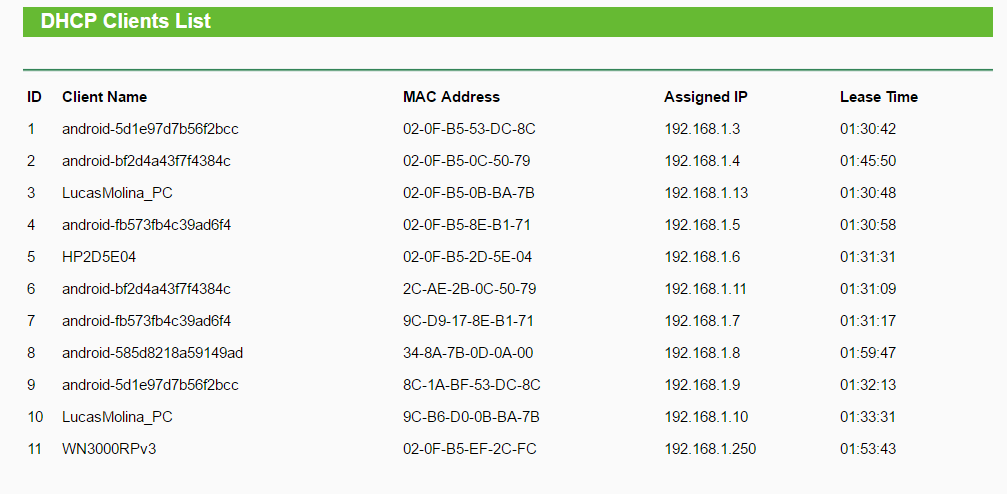 what mac address to use for router access list